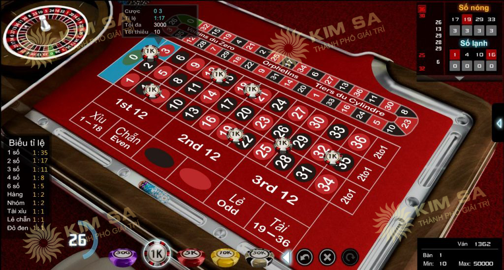 trò chơi Roulette tai kimsa88